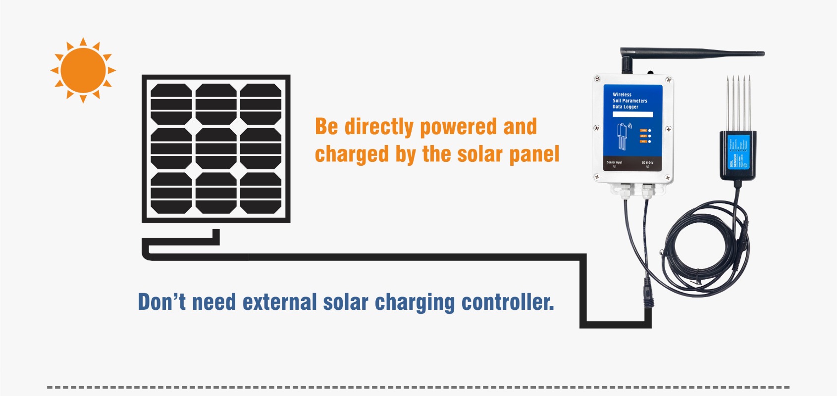 เซ็นเซอร์วัดความชื้นในดิน อุณห - Soil Moisture Sensor บทวิจารณ์และราคา