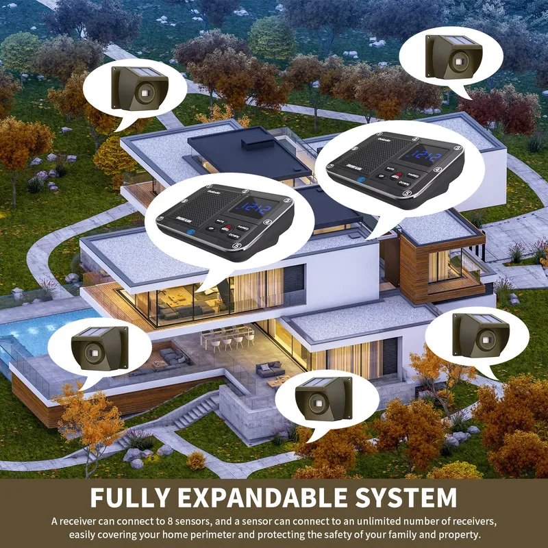 ระบบเตือนภัยไร้สายพลังงานแสงอา - Farming System & Sustainable Agriculture บทวิจารณ์และราคา